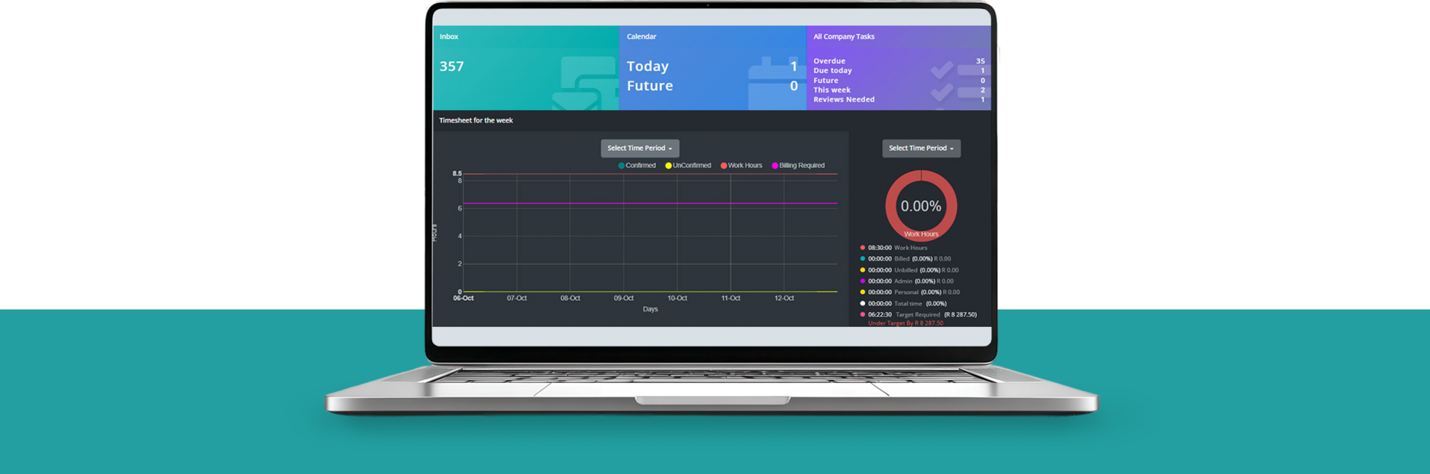 product dashboard